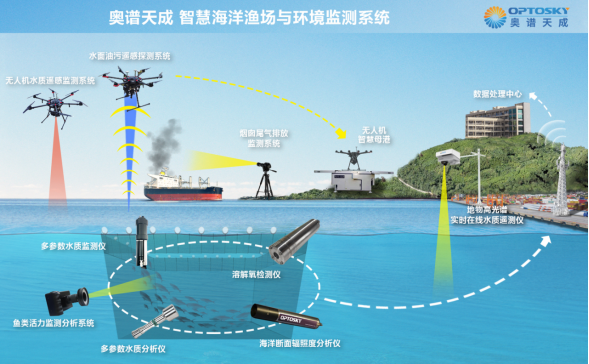 ATE5000_無人機熒光成像油污遙感探測系統