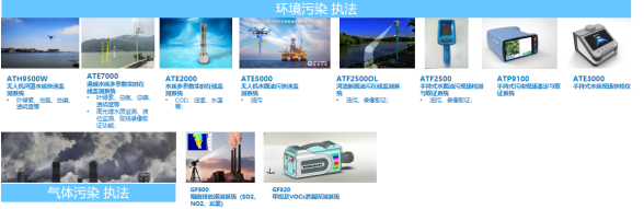 ATE5000_無人機熒光成像油污遙感探測系統