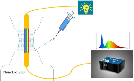 NanoBio 100_高性價比超微量分光光度計