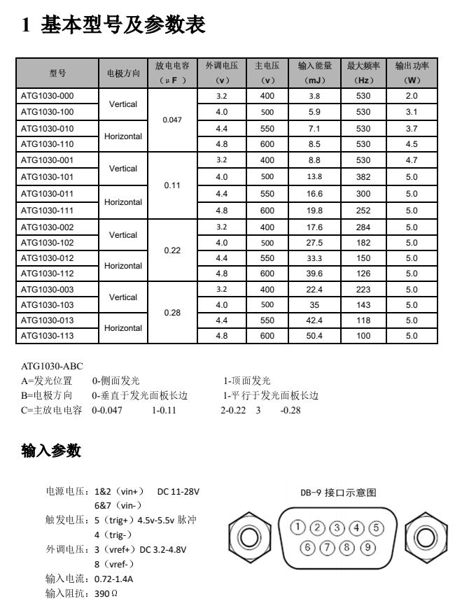 ATG1030_閃爍（脈沖）氙燈光源模塊