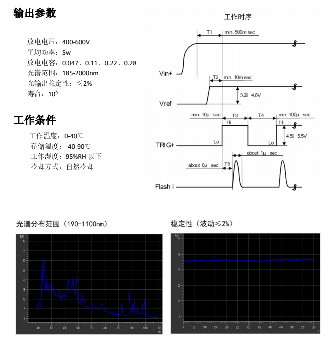 ATG1030_閃爍（脈沖）氙燈光源模塊