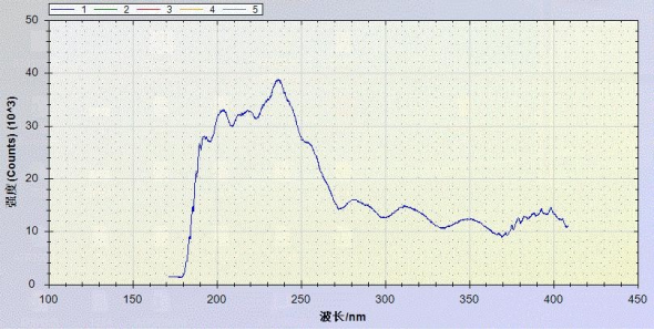 ATG1001_氘燈紫外光源（180-400 nm）