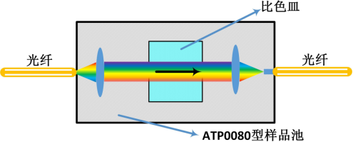 ATG1001_氘燈紫外光源（180-400 nm）