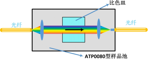 ATG1020_紫外+可見+近紅外光源（180-2500 nm）