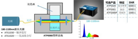 ATG1020_紫外+可見+近紅外光源（180-2500 nm）