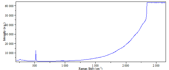 ATR8100-638_顯微共焦拉曼光譜儀
