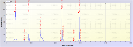 ATR8100-638_顯微共焦拉曼光譜儀