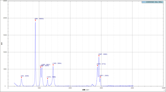 ATR8100-638_顯微共焦拉曼光譜儀