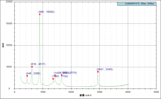 ATR8100-785_顯微共焦拉曼光譜儀