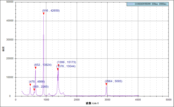 ATR8100-1064_顯微共焦拉曼光譜儀