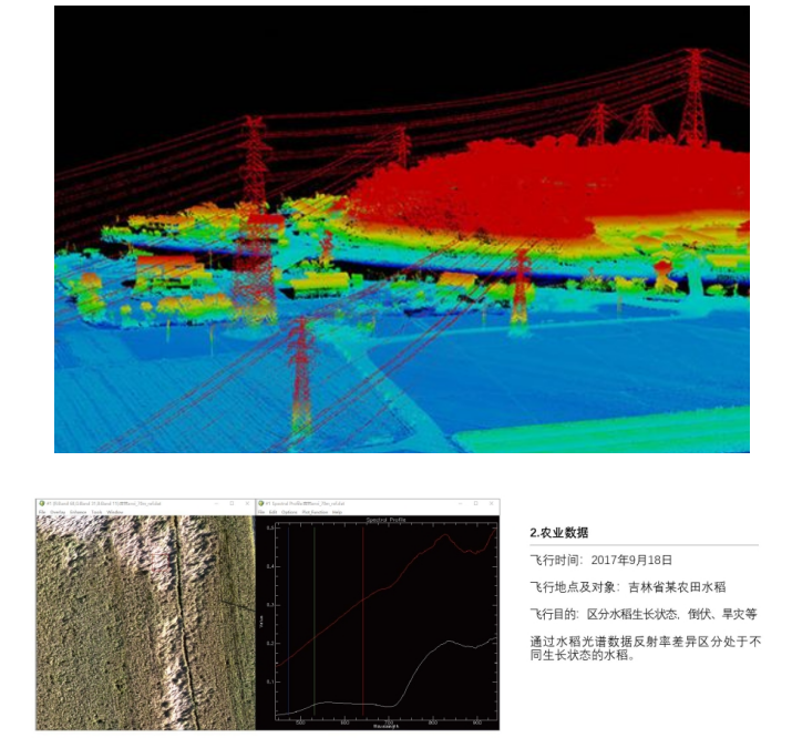 ATHL9010_無人機高光譜成像儀+激光雷達一體機