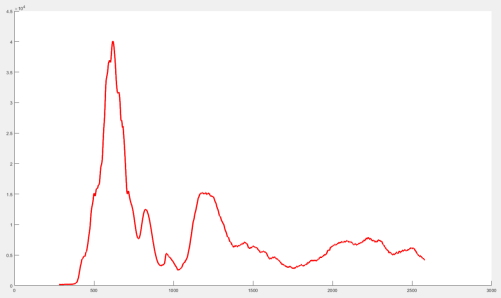 ATP9110-17_便攜式地物光譜儀（300-1700nm）
