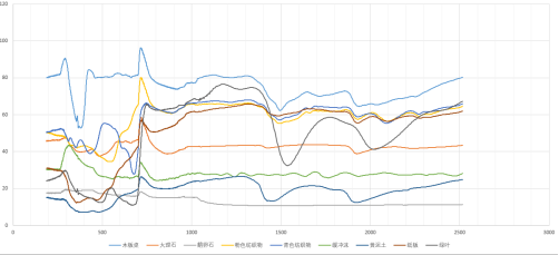ATP9110-50_超寬波段地物光譜儀（300nm-5000nm）
