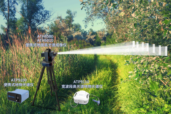 ATP9110TP_超寬波段地物光譜儀（300nm-11 μm）