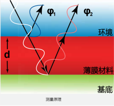 SM280_自動顯微薄膜厚度測繪儀