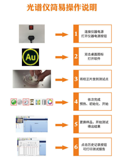 ATX3350_能量色散型X熒光光譜儀 貴金屬分析專家