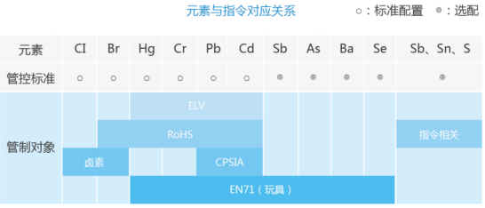 ATX3450_能量色散型X射線熒光光譜儀