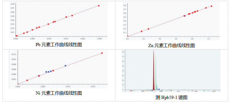 ATX3800_真空型能量色散 X射線熒光光譜儀