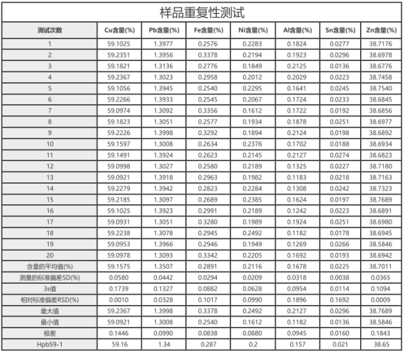 ATX3800_真空型能量色散 X射線熒光光譜儀