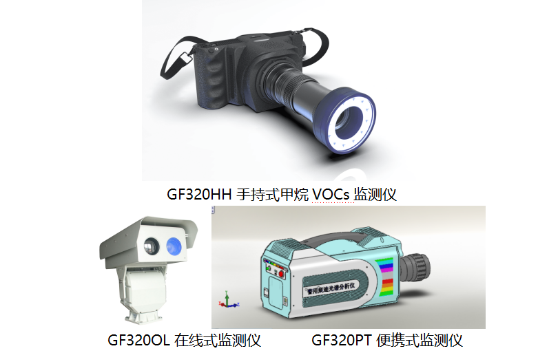 GF320_甲烷及VOCs泄漏探測系統(tǒng)