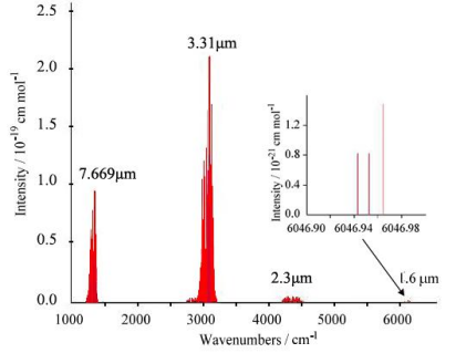 GF320_甲烷及VOCs泄漏探測系統(tǒng)