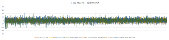 ATP6500EM_超低溫制冷、高靈敏度、高分辨率 科學級微型光纖光譜儀