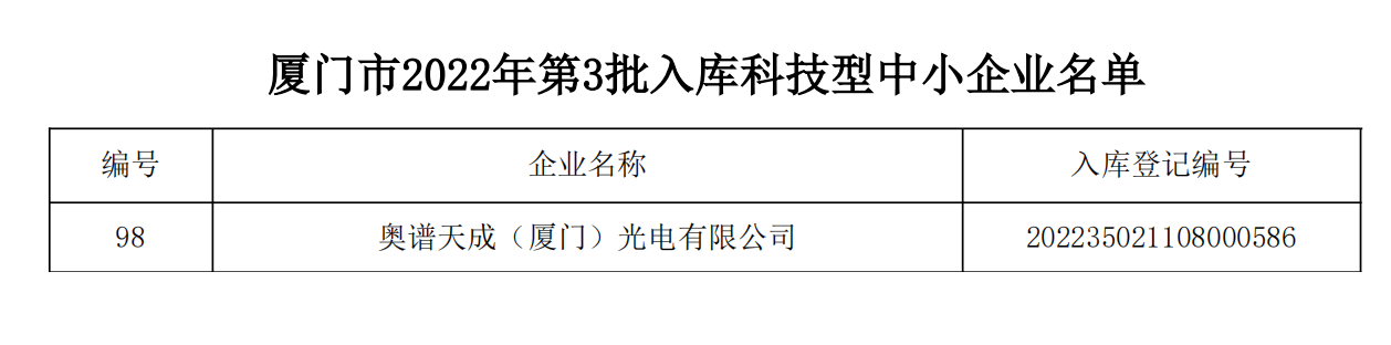 喜訊 | 奧譜天成通過“科技型中小企業”認定