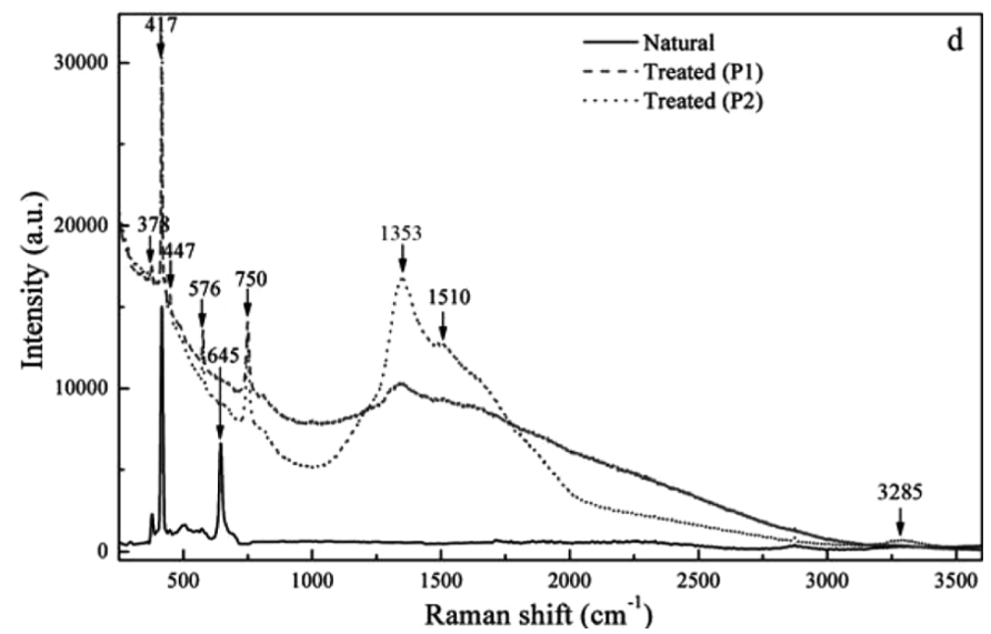 方案推薦|奧譜天成ATR3000拉曼光譜在寶石學研究中的應用