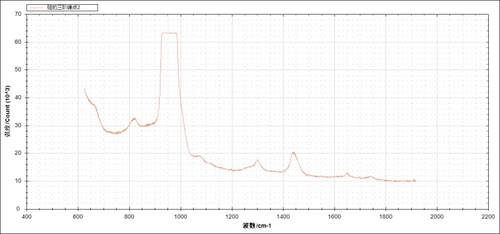 全新升級 重磅發布丨ATR8800共聚焦顯微拉曼光譜成像系統（2026款）