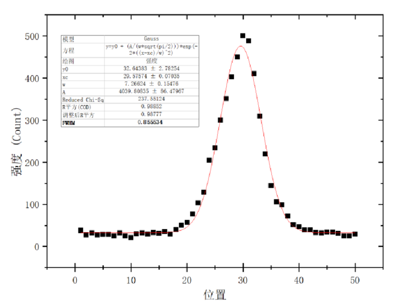 全新升級 重磅發布丨ATR8800共聚焦顯微拉曼光譜成像系統（2026款）